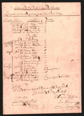 Lista para la revista de comisario, de la columna de Infantería de los cuerpos de Burgos, Concepc...