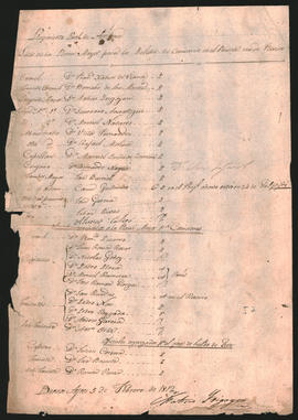 Lista de la plana mayor del Regimiento Real de Artillería, para la revista de Comisario.