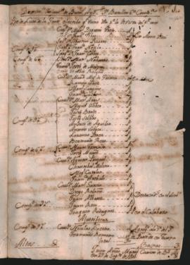 Lista del Regimiento de Infantería de Buenos Aires, 3º batallón, 6ª- compañía.